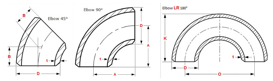 Manufacturer of Elbow, Cap, Bend & Stub Bend Fittings
