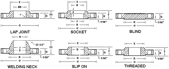 Dimensions for Class 2500 Flanges